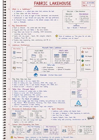 Microsoft Fabric โ Complete Handwritten Notes.pdf