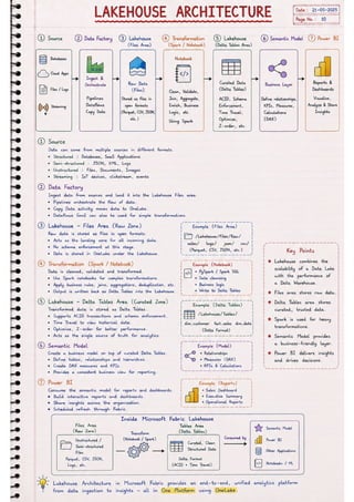 Microsoft Fabric โ Complete Handwritten Notes.pdf