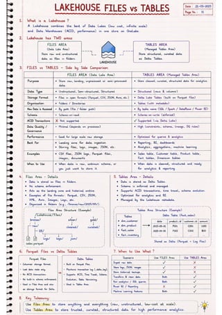 Microsoft Fabric โ Complete Handwritten Notes.pdf