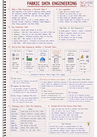 Microsoft Fabric โ Complete Handwritten Notes.pdf