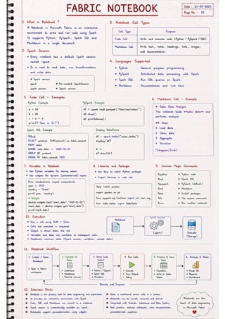 Microsoft Fabric โ Complete Handwritten Notes.pdf