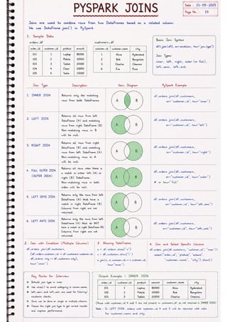 Microsoft Fabric โ Complete Handwritten Notes.pdf