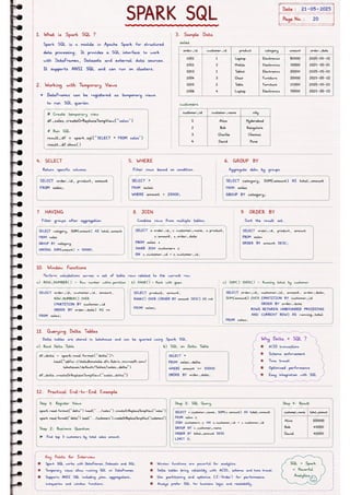 Microsoft Fabric โ Complete Handwritten Notes.pdf