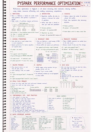 Microsoft Fabric โ Complete Handwritten Notes.pdf