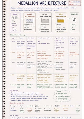 Microsoft Fabric โ Complete Handwritten Notes.pdf
