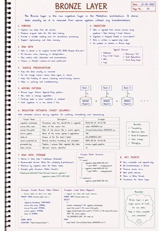 Microsoft Fabric โ Complete Handwritten Notes.pdf