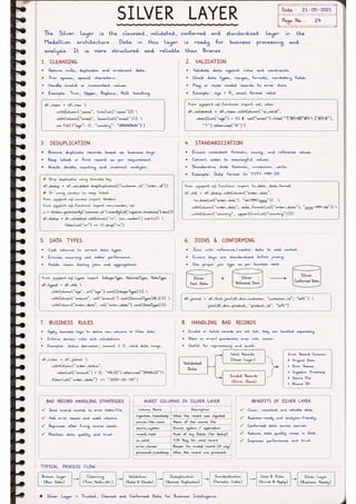 Microsoft Fabric โ Complete Handwritten Notes.pdf
