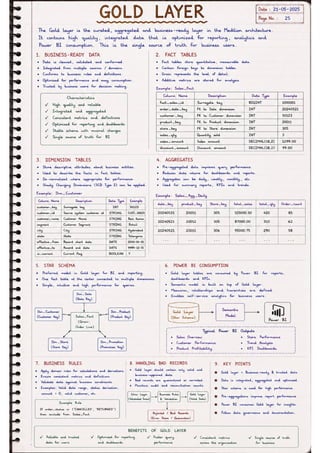 Microsoft Fabric โ Complete Handwritten Notes.pdf
