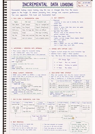Microsoft Fabric โ Complete Handwritten Notes.pdf