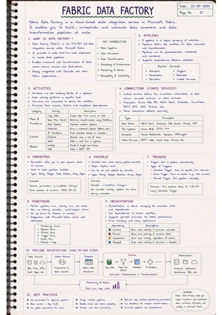 Microsoft Fabric โ Complete Handwritten Notes.pdf