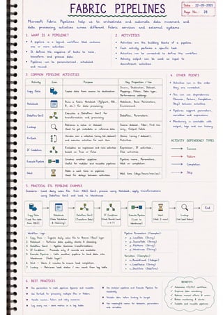 Microsoft Fabric โ Complete Handwritten Notes.pdf
