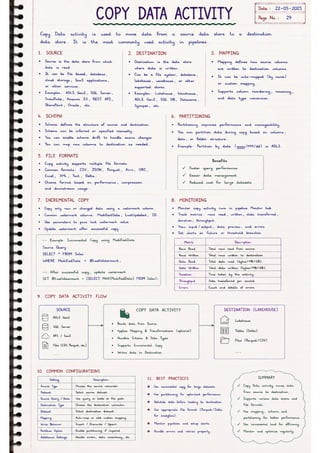 Microsoft Fabric โ Complete Handwritten Notes.pdf