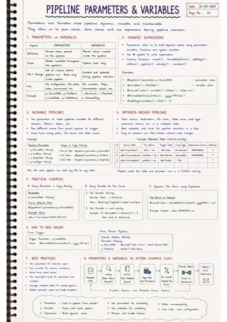 Microsoft Fabric โ Complete Handwritten Notes.pdf