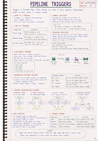 Microsoft Fabric โ Complete Handwritten Notes.pdf