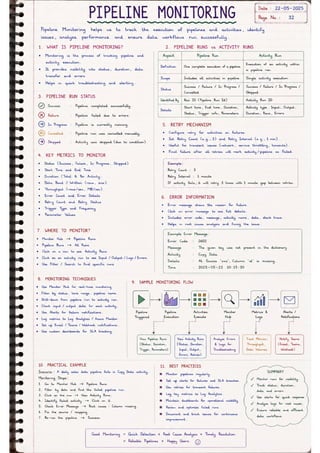 Microsoft Fabric โ Complete Handwritten Notes.pdf
