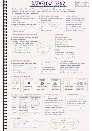 Microsoft Fabric โ Complete Handwritten Notes.pdf