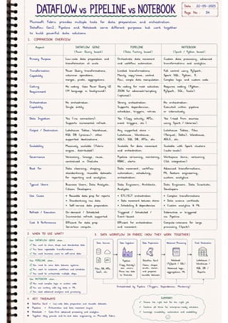 Microsoft Fabric โ Complete Handwritten Notes.pdf