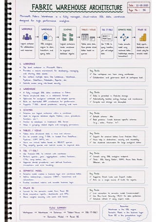 Microsoft Fabric โ Complete Handwritten Notes.pdf