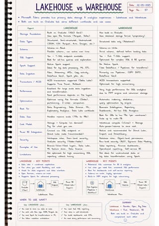 Microsoft Fabric โ Complete Handwritten Notes.pdf