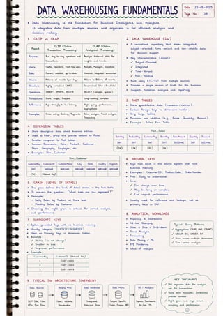 Microsoft Fabric โ Complete Handwritten Notes.pdf