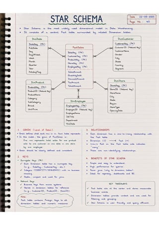 Microsoft Fabric โ Complete Handwritten Notes.pdf