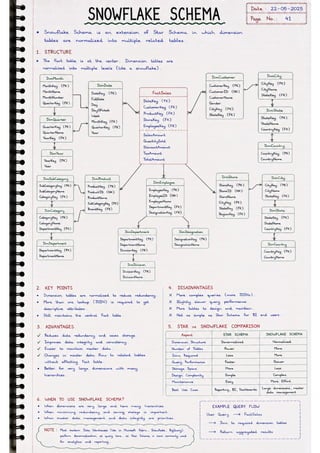 Microsoft Fabric โ Complete Handwritten Notes.pdf