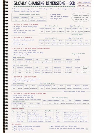 Microsoft Fabric โ Complete Handwritten Notes.pdf