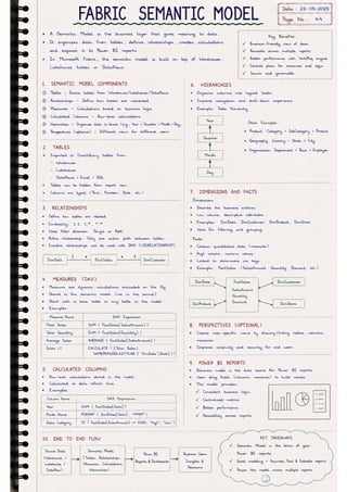 Microsoft Fabric โ Complete Handwritten Notes.pdf