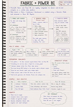 Microsoft Fabric โ Complete Handwritten Notes.pdf