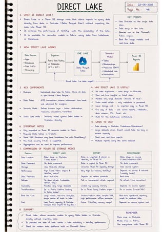 Microsoft Fabric โ Complete Handwritten Notes.pdf