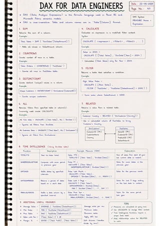 Microsoft Fabric โ Complete Handwritten Notes.pdf