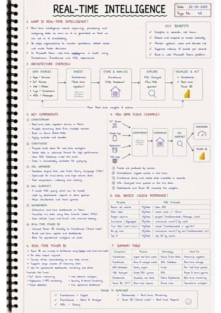 Microsoft Fabric โ Complete Handwritten Notes.pdf
