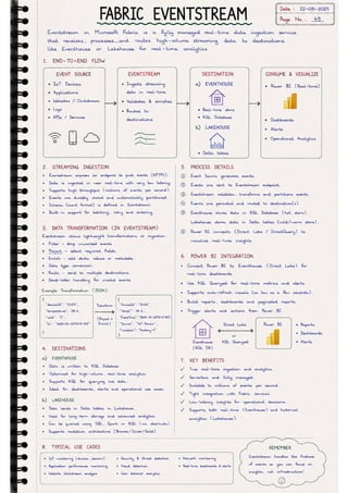 Microsoft Fabric โ Complete Handwritten Notes.pdf