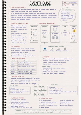 Microsoft Fabric โ Complete Handwritten Notes.pdf