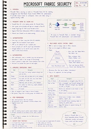 Microsoft Fabric โ Complete Handwritten Notes.pdf