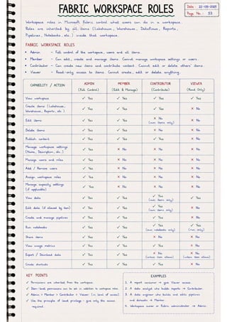 Microsoft Fabric โ Complete Handwritten Notes.pdf