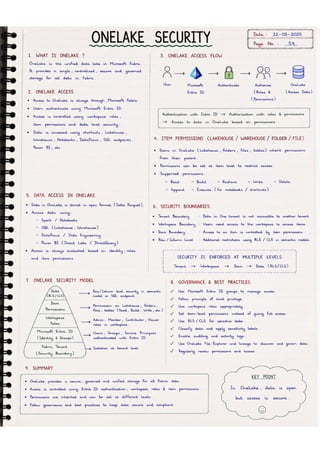 Microsoft Fabric โ Complete Handwritten Notes.pdf