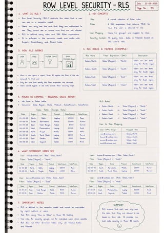 Microsoft Fabric โ Complete Handwritten Notes.pdf