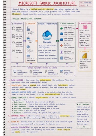 Microsoft Fabric โ Complete Handwritten Notes.pdf