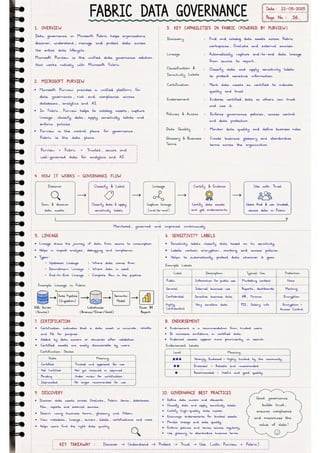 Microsoft Fabric โ Complete Handwritten Notes.pdf