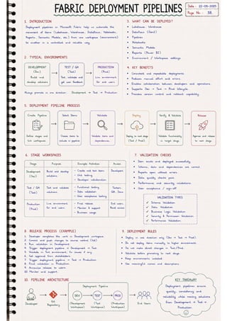 Microsoft Fabric โ Complete Handwritten Notes.pdf