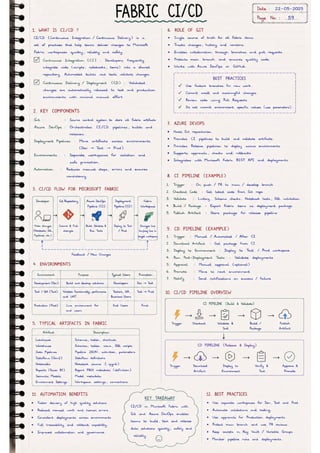 Microsoft Fabric โ Complete Handwritten Notes.pdf