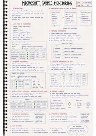 Microsoft Fabric โ Complete Handwritten Notes.pdf