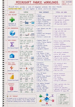 Microsoft Fabric โ Complete Handwritten Notes.pdf