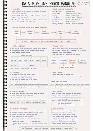 Microsoft Fabric โ Complete Handwritten Notes.pdf