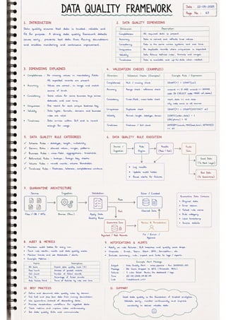 Microsoft Fabric โ Complete Handwritten Notes.pdf