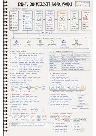 Microsoft Fabric โ Complete Handwritten Notes.pdf