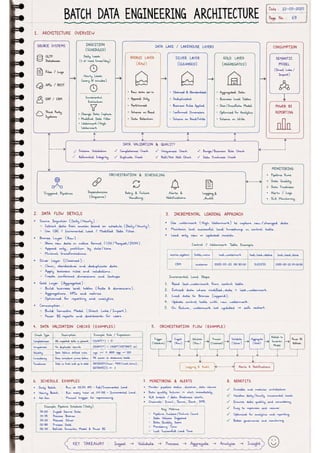 Microsoft Fabric โ Complete Handwritten Notes.pdf