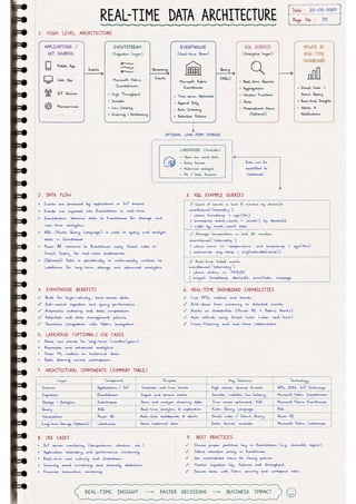 Microsoft Fabric โ Complete Handwritten Notes.pdf