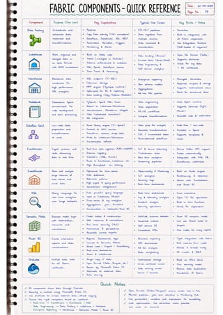 Microsoft Fabric โ Complete Handwritten Notes.pdf